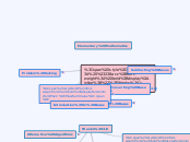 Weeks 1-4 - Mind Map