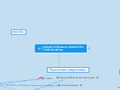 blatant inaccuracies or violations - Mind Map
