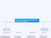 Historical evolution of women's rights - Mind Map