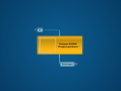 Tempus ECESM - Mind Map