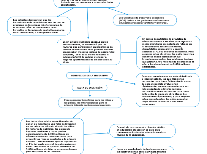 ¿POR QUÉ INVERTIR
EN EL DESARROLLO EN
LA PRIMERA INFANCIA?