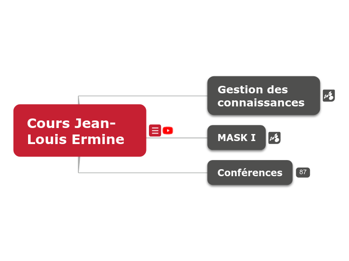 JLE Cours Youtube - Carte Mentale