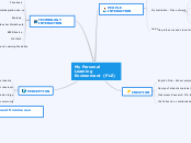My Personal Learning Environment  (PLE) - Mind Map