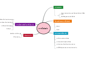 การโต้เเย้ง - Mind Map