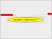 What Influences Criminal Behavior??? - Mind Map