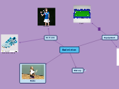 Badminton - Mind Map