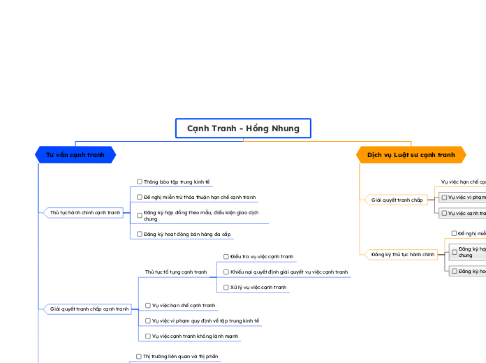 Cạnh Tranh - Hồng Nhung - Mind Map