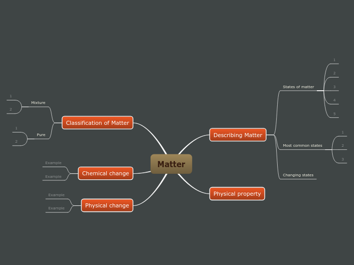 Matter - Mind Map