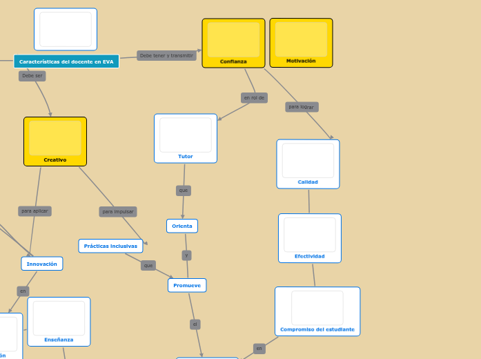Características del docente en EVA - Concept Map