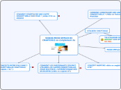 VIDEOS MODE EMPLOI DE CMAPTOOLS - Carte Mentale