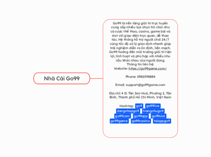 Nhà Cái Go99 - Mindmap