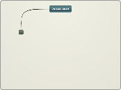 ZALMAN ARAN - Mind Map
