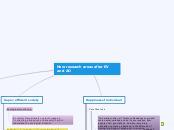 New research areas after EV and AD - Mind Map