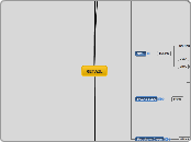 RETAIL - Mapa Mental