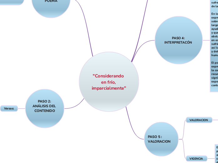 "Considerando en frío, imparcialmente"
 - Mapa Mental