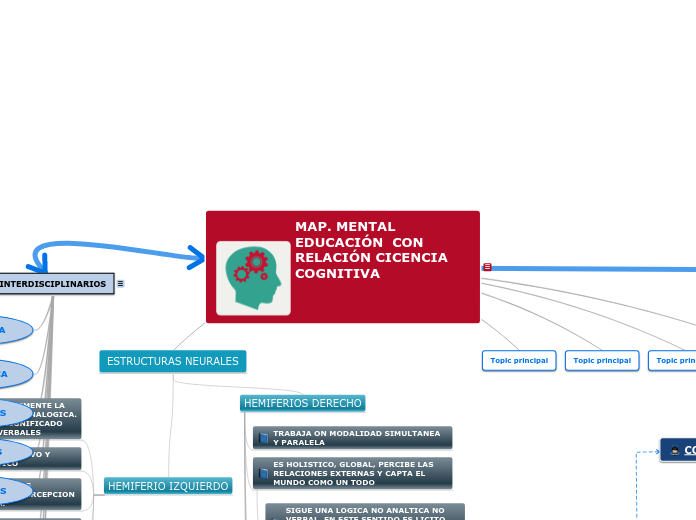 MAP. MENTAL  EDUCACIÓN  CON RELACIÓN CI...- Mapa Mental