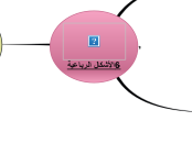 6- الأشكال الرباعية - Mind Map
