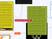 Hamlet - Mind Map