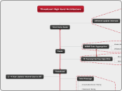 Threatcast High-level Architecture - Mind Map