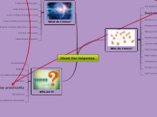 Nicole Van Huigenbos - Mind Map