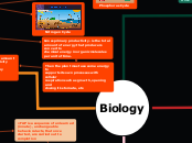 Biology - Mind Map