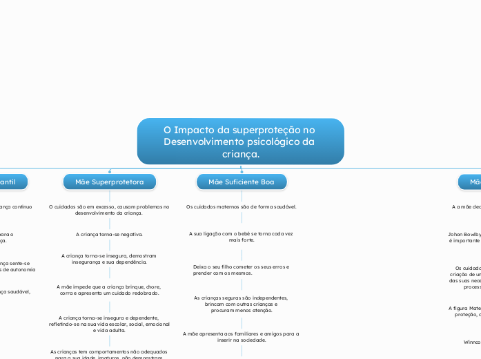 O Impacto da superproteção no Desenvolvimento psicológico da criança.
