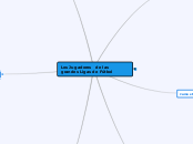 Los Jugadores   de las grandes Ligas de...- Mapa Mental