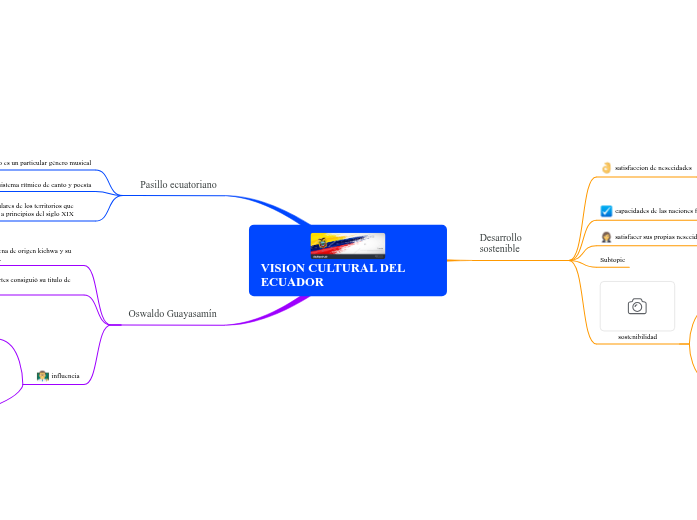VISION CULTURAL DEL ECUADOR
