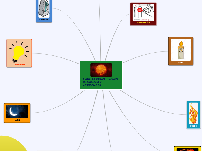 FUENTES DE LUZ Y CALOR NATURALES Y ARTIFIC...- Mind Map FUENTES DE LUZ Y CALOR NATURALES Y ARTIFIC...- Mind Map