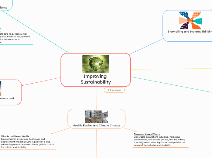 Improving Sustainability 