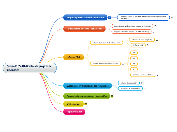 Provis-2022-01-Nombre del proyecto de v...- Mapa Mental