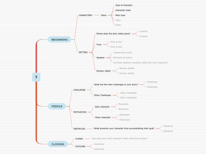 ? - Mind Map