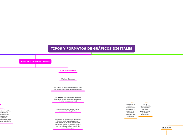 TIPOS Y FORMATOS DE GRÁFICOS DIGITALES