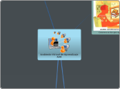 Ambiente Virtual de Aprendizaje AVA - Mapa Mental