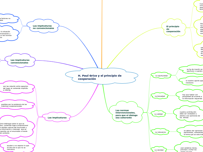 H. Paul Grice y el principio de coopera...- Mapa Mental