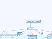 TRABAJO DE REDES - Mapa Mental