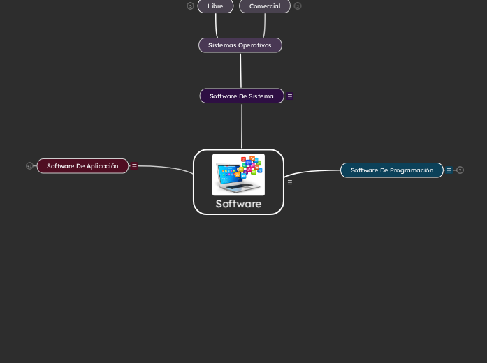 Software | Mapa mental Mindomo