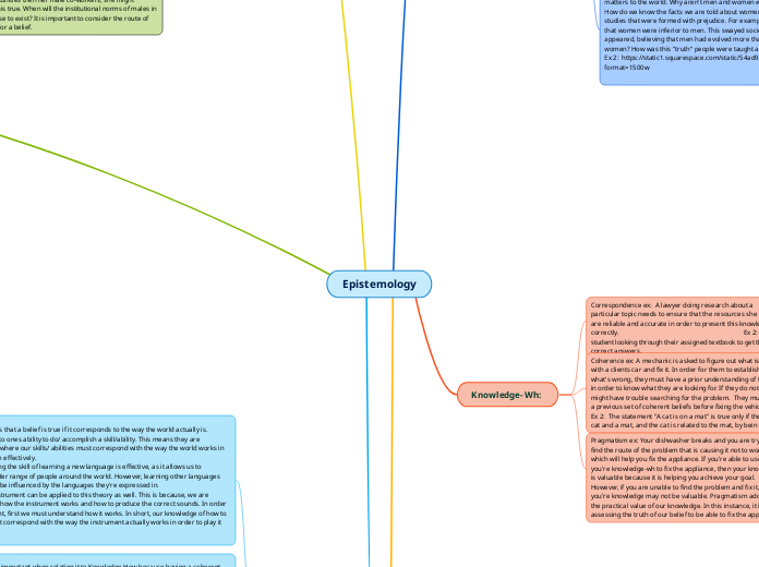 Epistemology - Mind Map