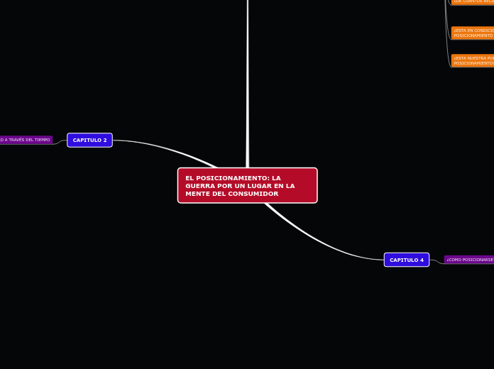 EL POSICIONAMIENTO: LA GUERRA POR UN LU...- Mapa Mental