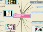 el adolescente y sus dimensiones - Mapa Mental
