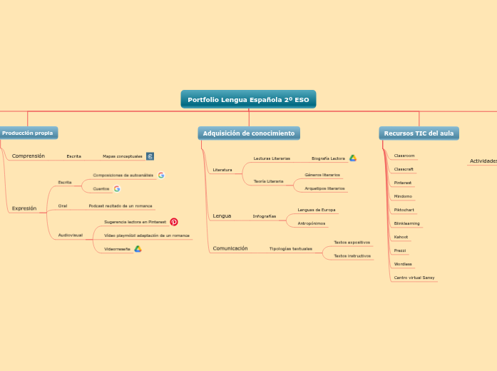 Portfolio Lengua Española 2º ESO