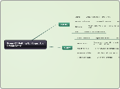 Econs Q2 Setting Up Yogurt Ice Cream Store - Mind Map