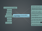 DATABASE MANAGEMENT SYSTEM - Mind Map