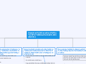 Derechos Fundamentales