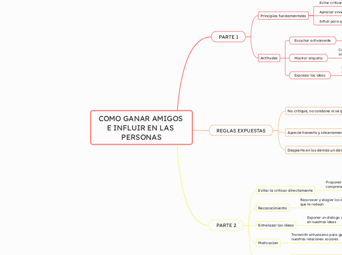 COMO GANAR AMIGOS E INFLUIR EN LAS PERS...- Mapa Mental