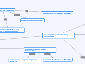Creating a Productive Learning Environment - Mind Map