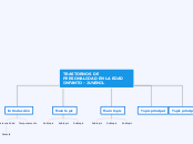 TRASTORNOS DE PERSONALIDAD EN LA EDAD I...- Mapa Mental