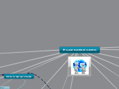 CLASIFICACIÓN DE CLIENTES - Mapa Mental