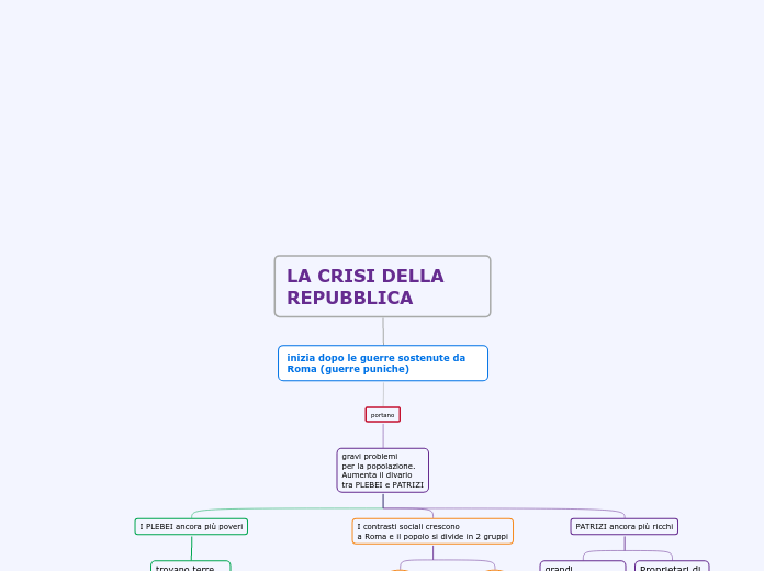 la crisi della repubblica