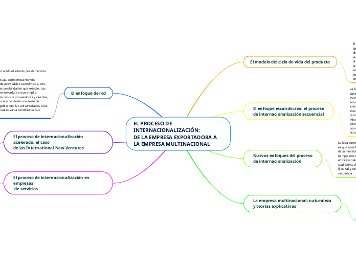 EL PROCESO DE INTERNACIONALIZACIÓN:
DE ...- Mapa Mental